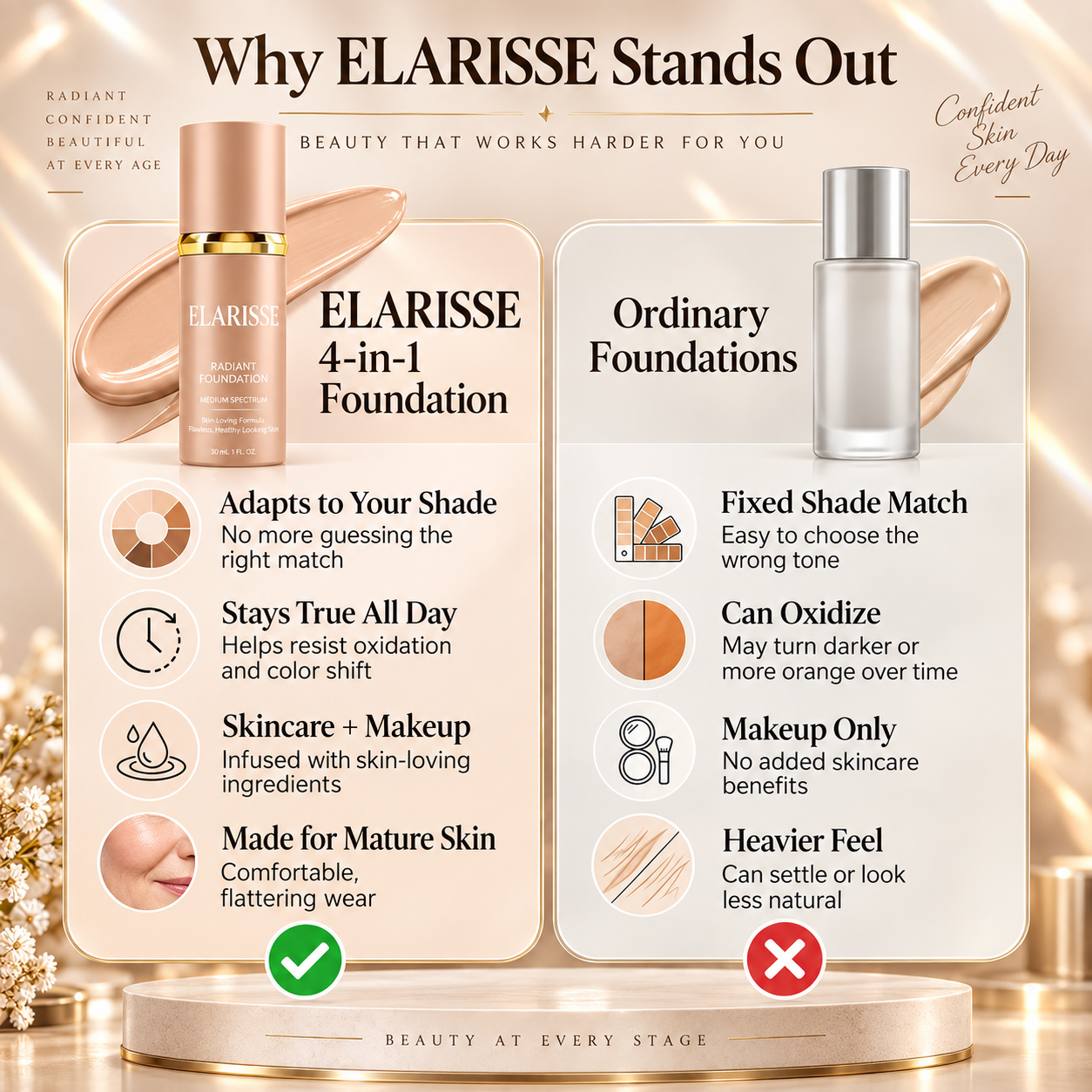 ELARISSE adaptive foundation — view 7